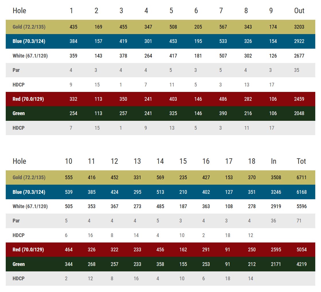 scorecard